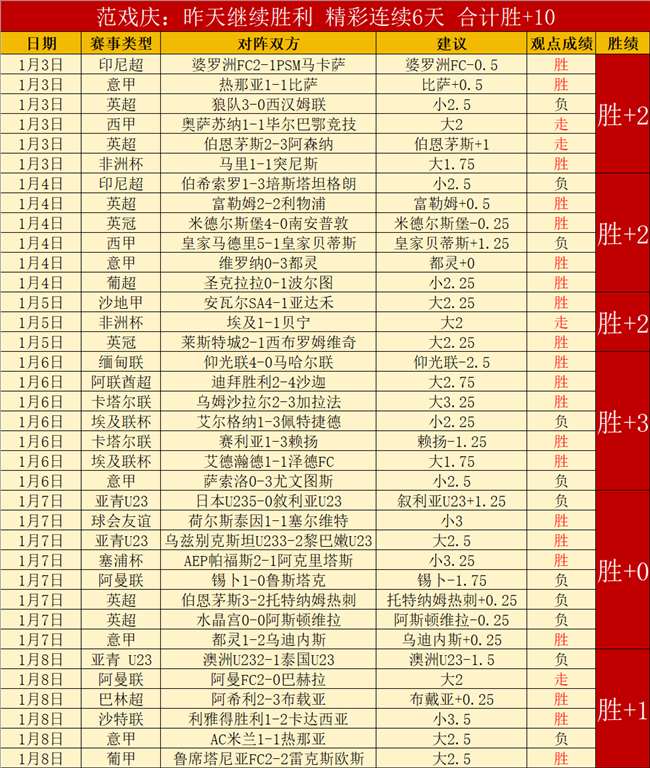 四战三胜,灰熊能否在,激战中抵御,巅峰国际娱乐,巅峰国际娱乐,超凡国际,巅峰国际娱乐官方,巅峰国际娱乐登录,巅峰国际娱乐入口,巅峰国际娱乐登录