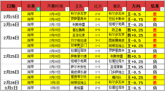 推荐,周五,西甲预测,巅峰国际娱乐,巅峰国际娱乐,超凡国际,巅峰国际娱乐官方,巅峰国际娱乐登录,巅峰国际娱乐入口,巅峰国际娱乐登录