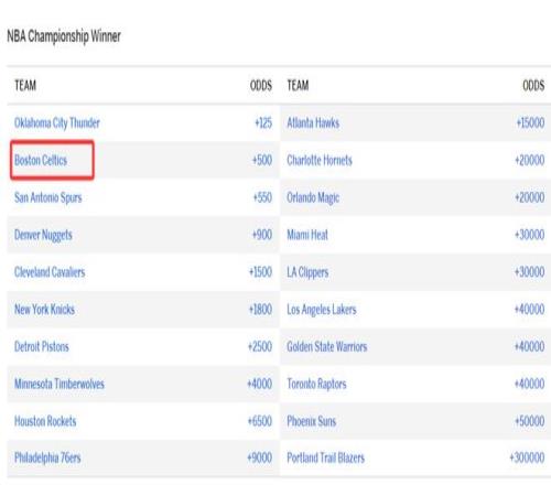 库里独得,分力挺球队,西部第五,巅峰国际娱乐,巅峰国际娱乐,超凡国际,巅峰国际娱乐官方,巅峰国际娱乐登录,巅峰国际娱乐入口,巅峰国际娱乐登录